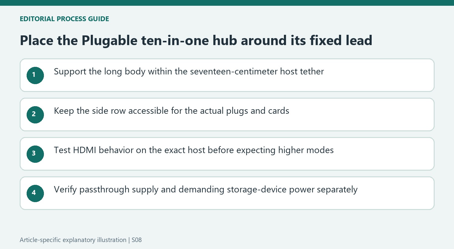 Place the Plugable ten-in-one hub around its fixed lead