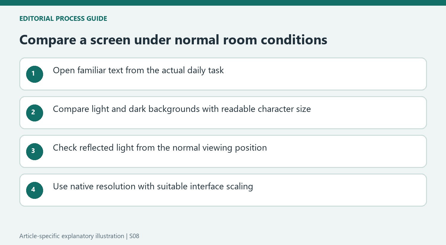 Compare a screen under normal room conditions