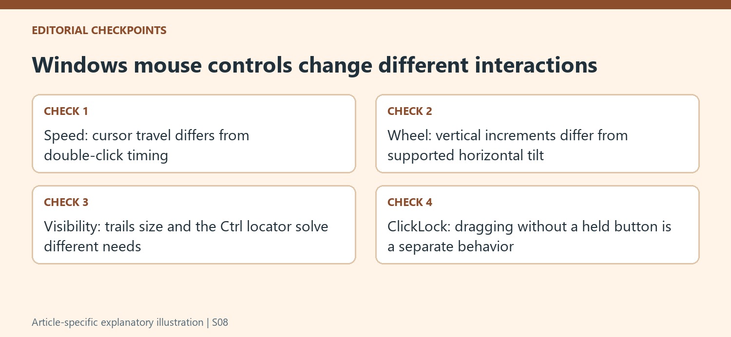 Windows mouse controls change different interactions