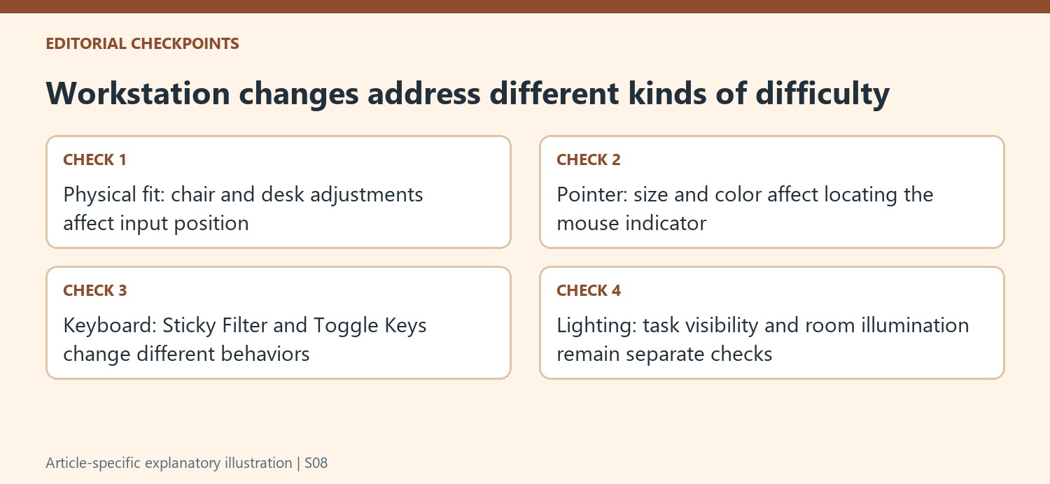 Workstation changes address different kinds of difficulty