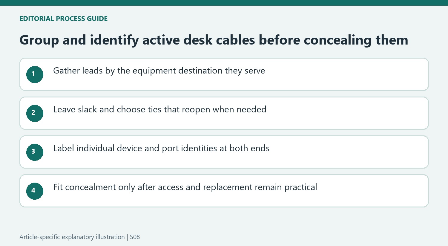 Group and identify active desk cables before concealing them