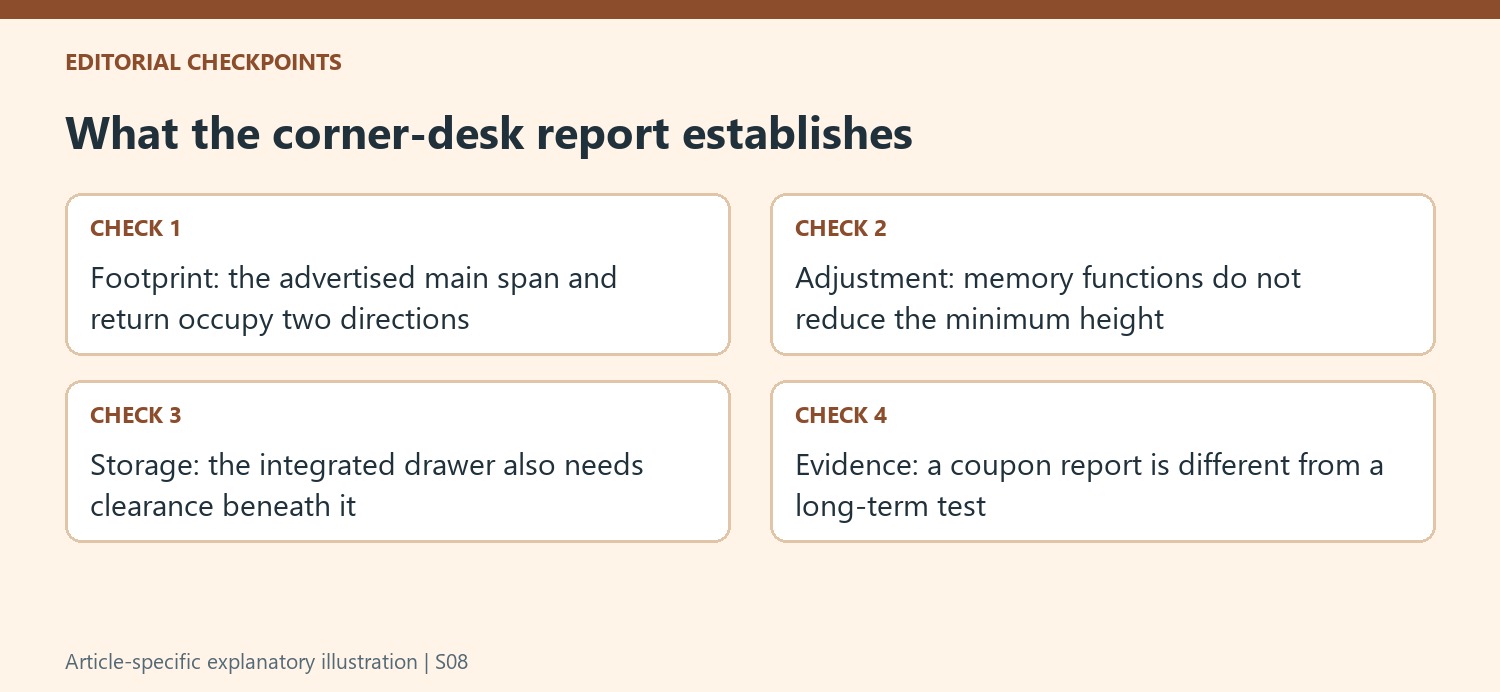 What the corner-desk report establishes