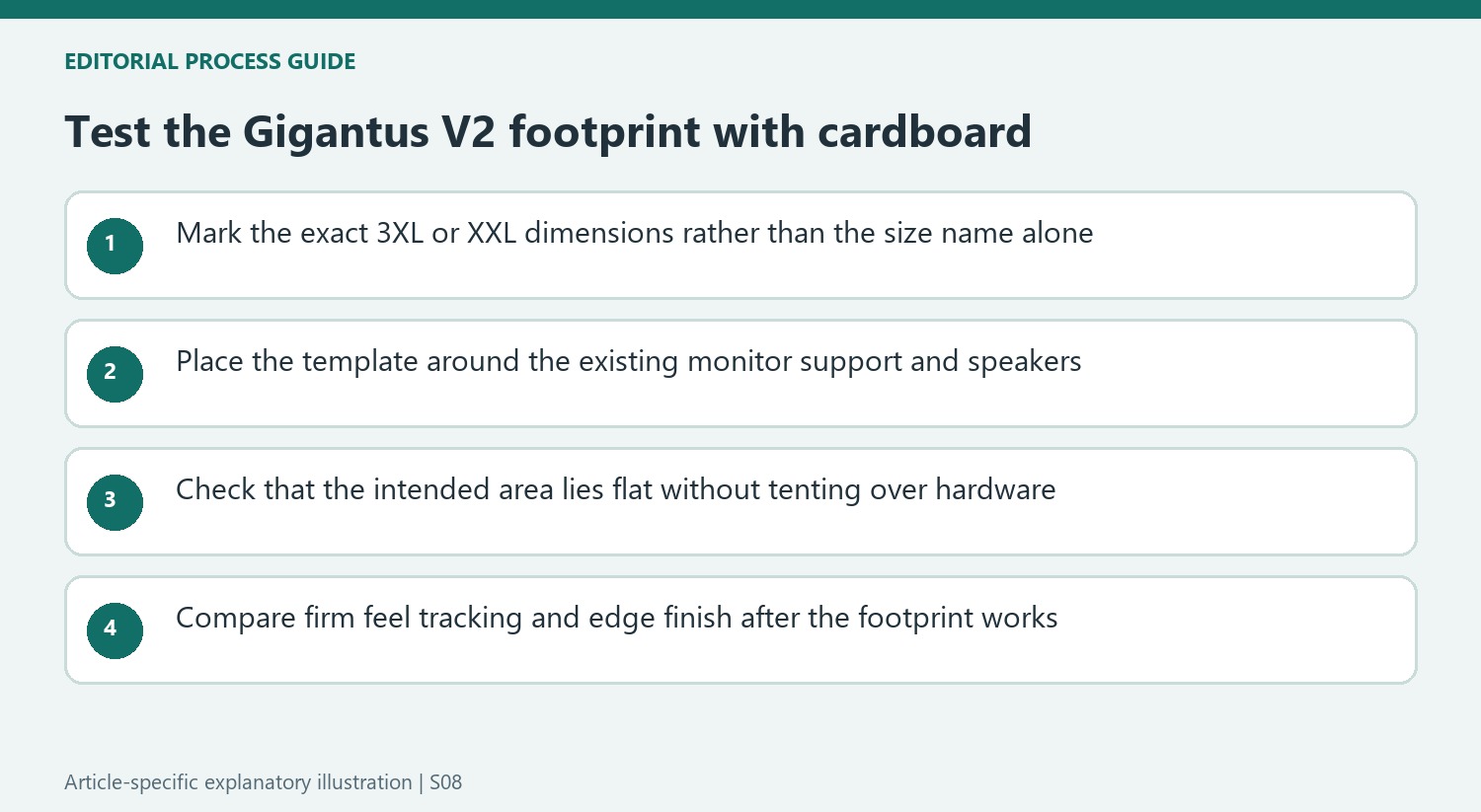 Test the Gigantus V2 footprint with cardboard