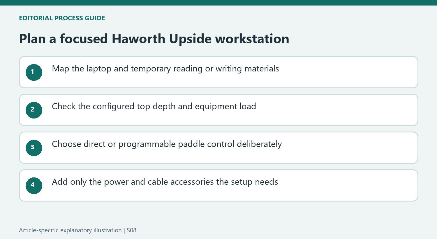 Plan a focused Haworth Upside workstation
