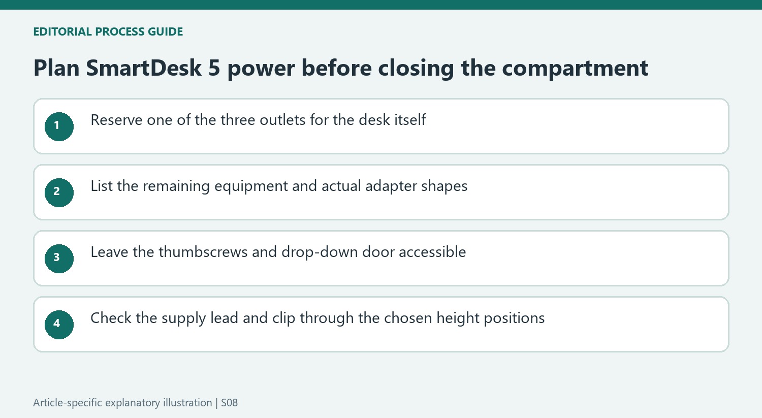 Plan SmartDesk 5 power before closing the compartment