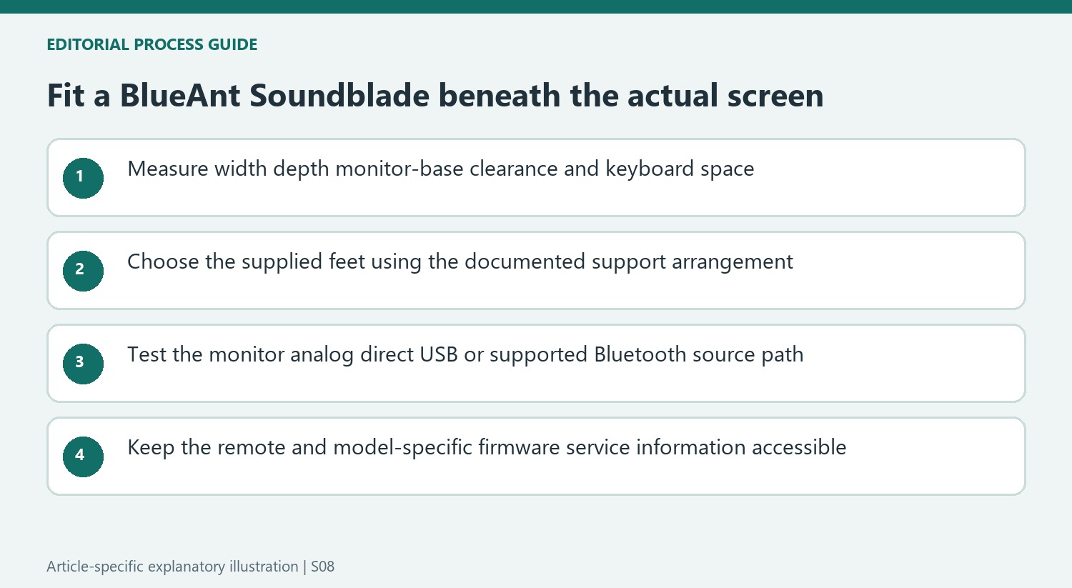 Fit a BlueAnt Soundblade beneath the actual screen