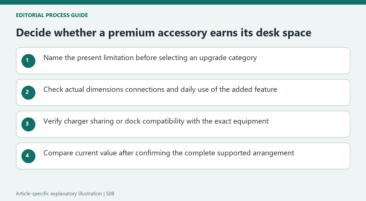 Decide whether a premium accessory earns its desk space