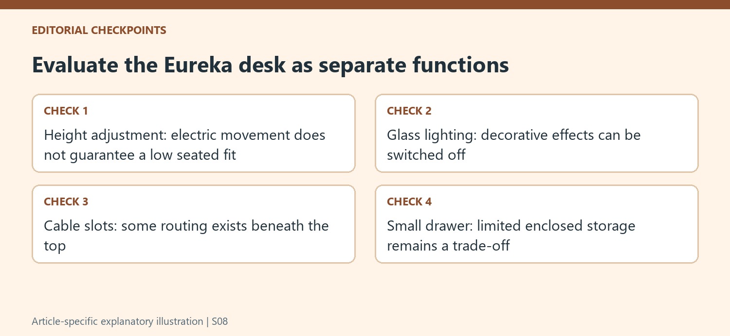 Evaluate the Eureka desk as separate functions
