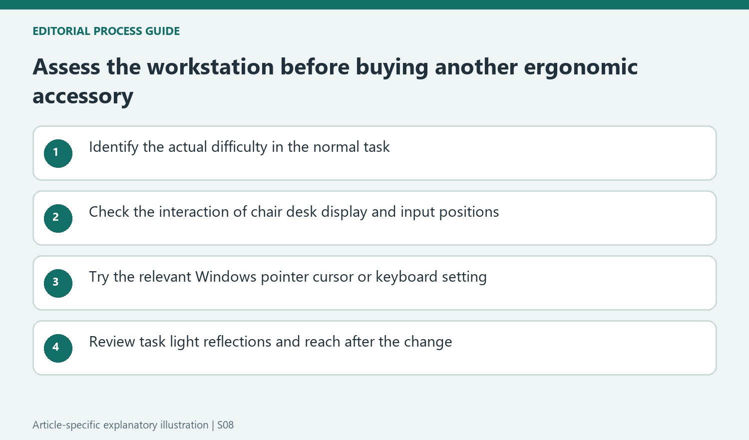 Assess the workstation before buying another ergonomic accessory